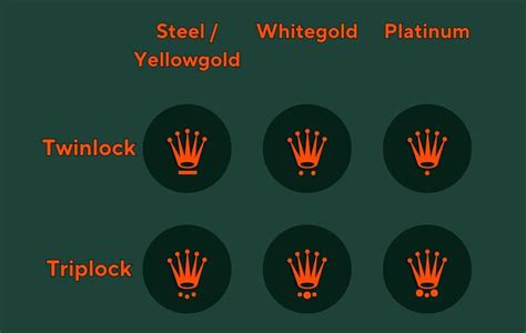 rolex kronen|rolex crown markings.